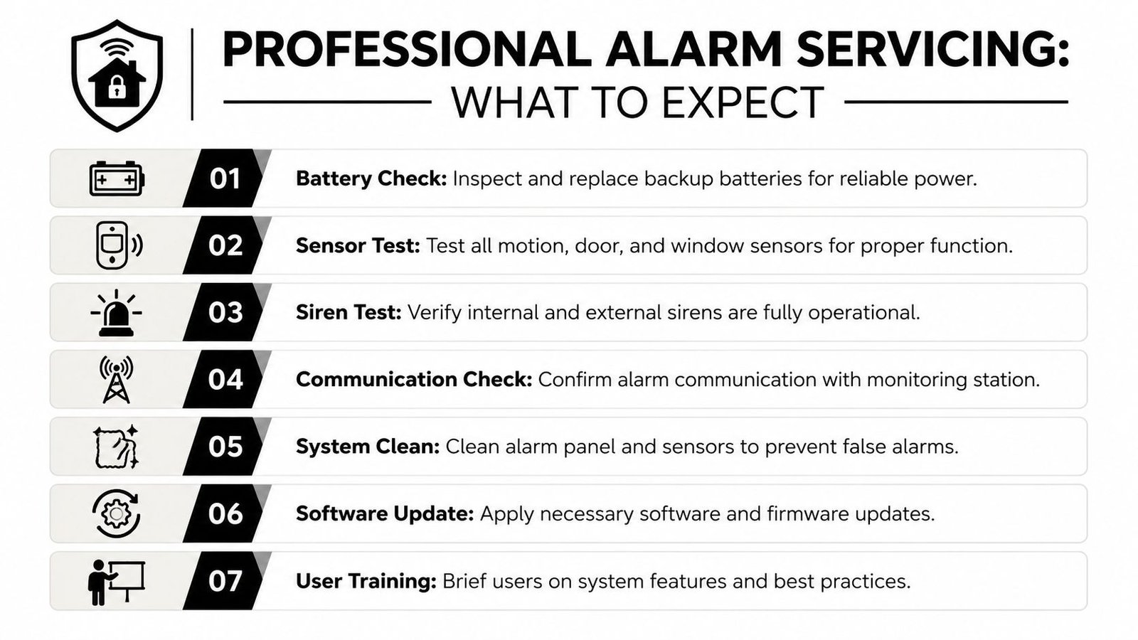A checklist infographic outlining seven professional steps for maintaining a home security alarm system.