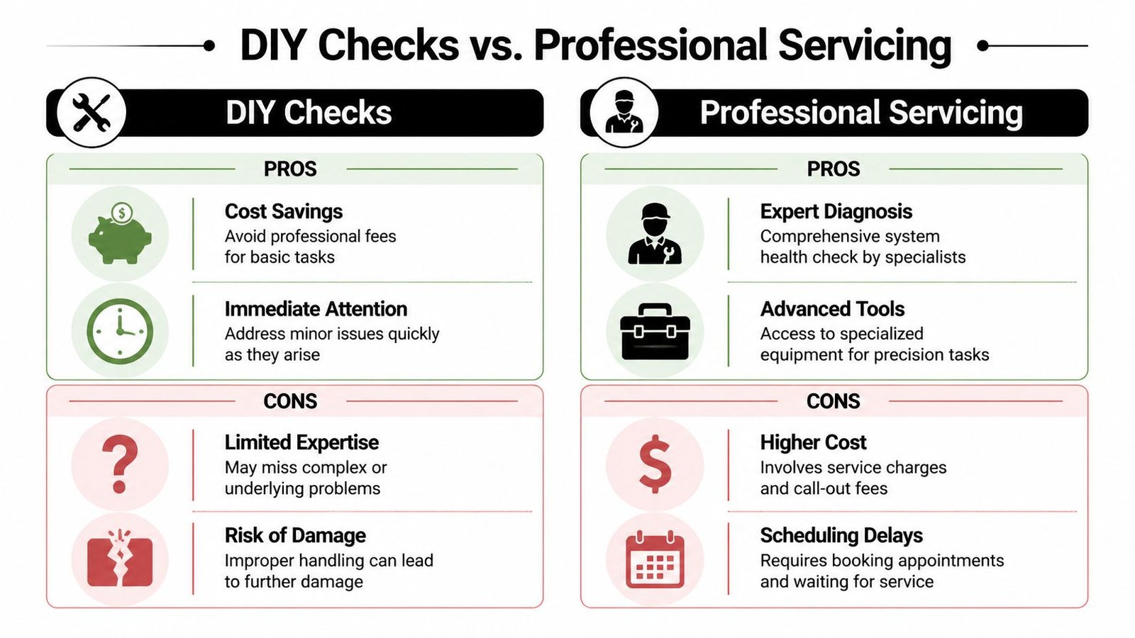 A comparison chart outlining the pros and cons of performing DIY maintenance checks versus hiring professional servicing.
