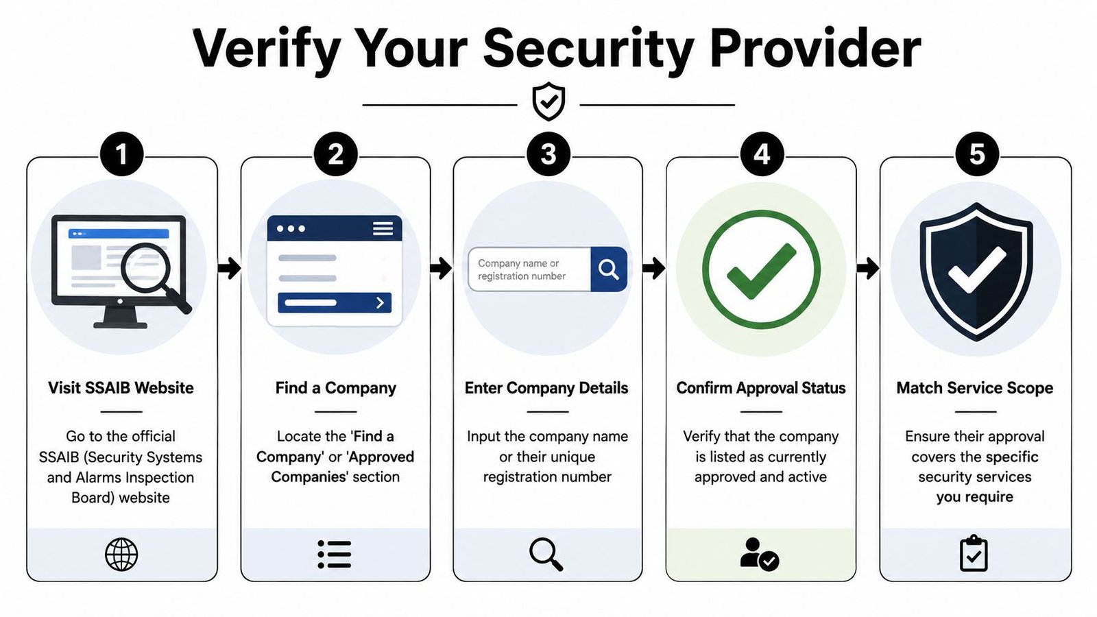 How to Verify an SSAIB Approved Company in 5 Minutes