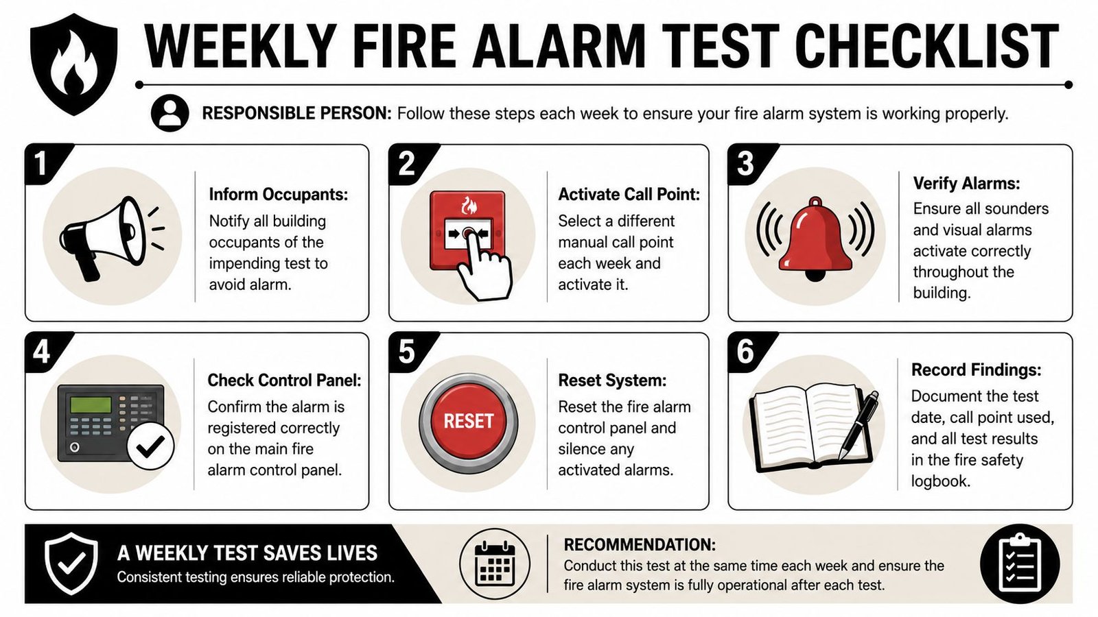 A six-step weekly fire alarm test checklist for building safety and fire alarm system maintenance procedures.