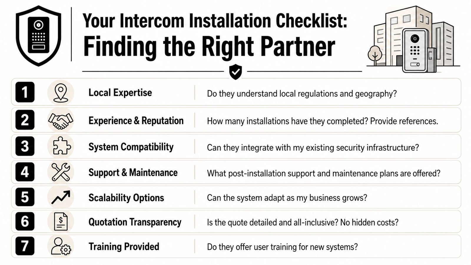 A checklist guide titled Your Intercom Installation Checklist: Finding the Right Partner with seven professional criteria.