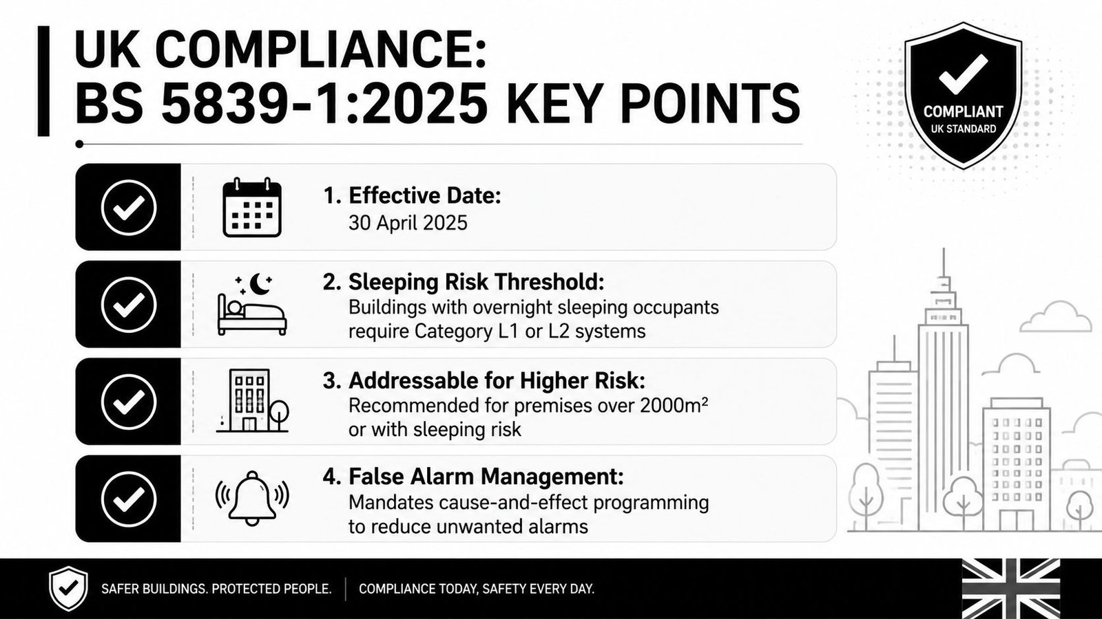 A visual infographic explaining key updates for UK fire safety compliance under BS 5839-1:2025 standard requirements.
