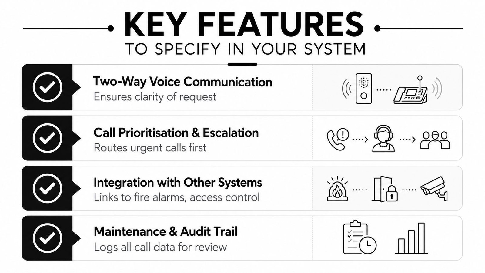 A graphic showing key features for a nurse call system including voice communication, call escalation, and integration.