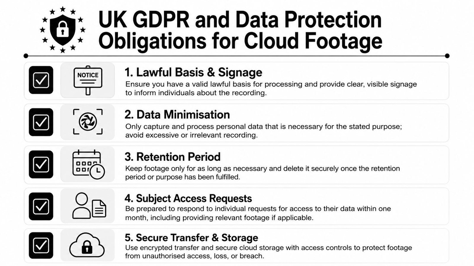 An infographic titled UK GDPR and Data Protection Obligations for Cloud Footage detailing five compliance steps.
