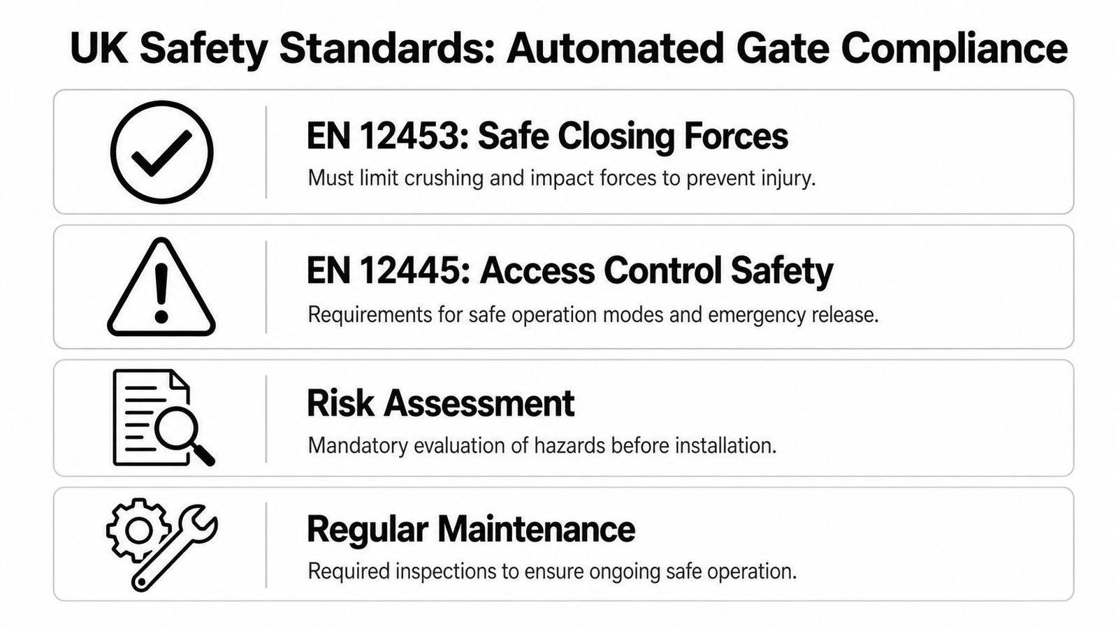 A list of UK safety standards and compliance requirements for installing and maintaining automated gate systems.