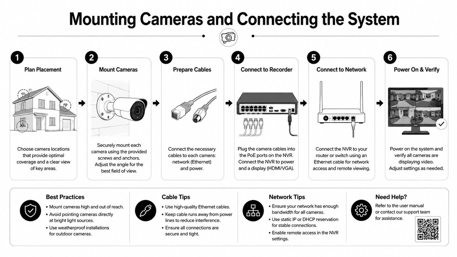 A six-step infographic guide illustrating the process of mounting security cameras and connecting a surveillance system.