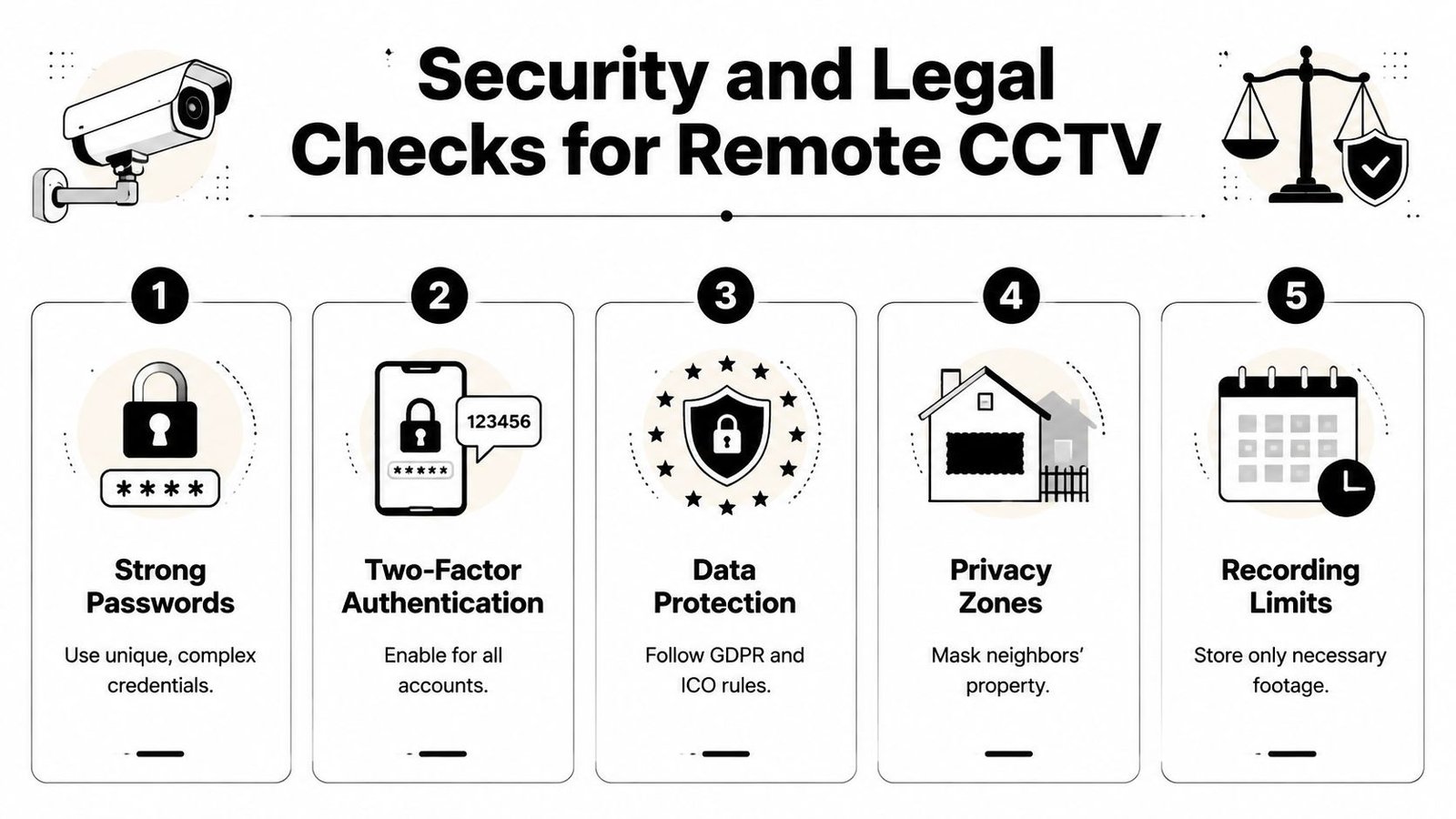 An infographic showing five essential security and legal steps for maintaining remote CCTV camera systems effectively.