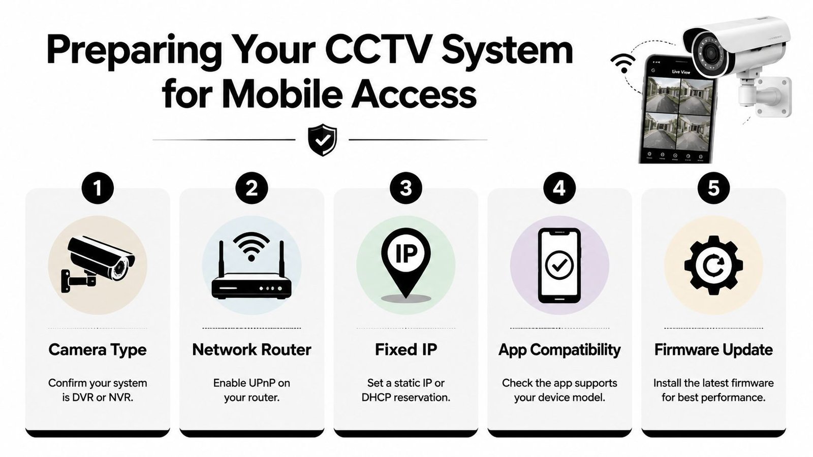 A five-step guide on how to prepare your CCTV security system for remote mobile device access.