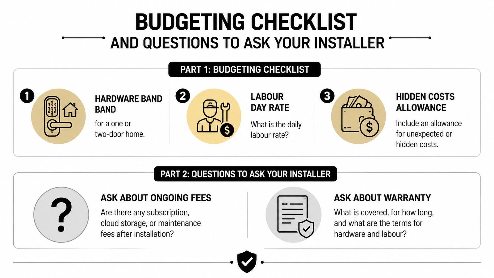 A budgeting checklist and questions to ask your installer regarding smart home security and door hardware installations.