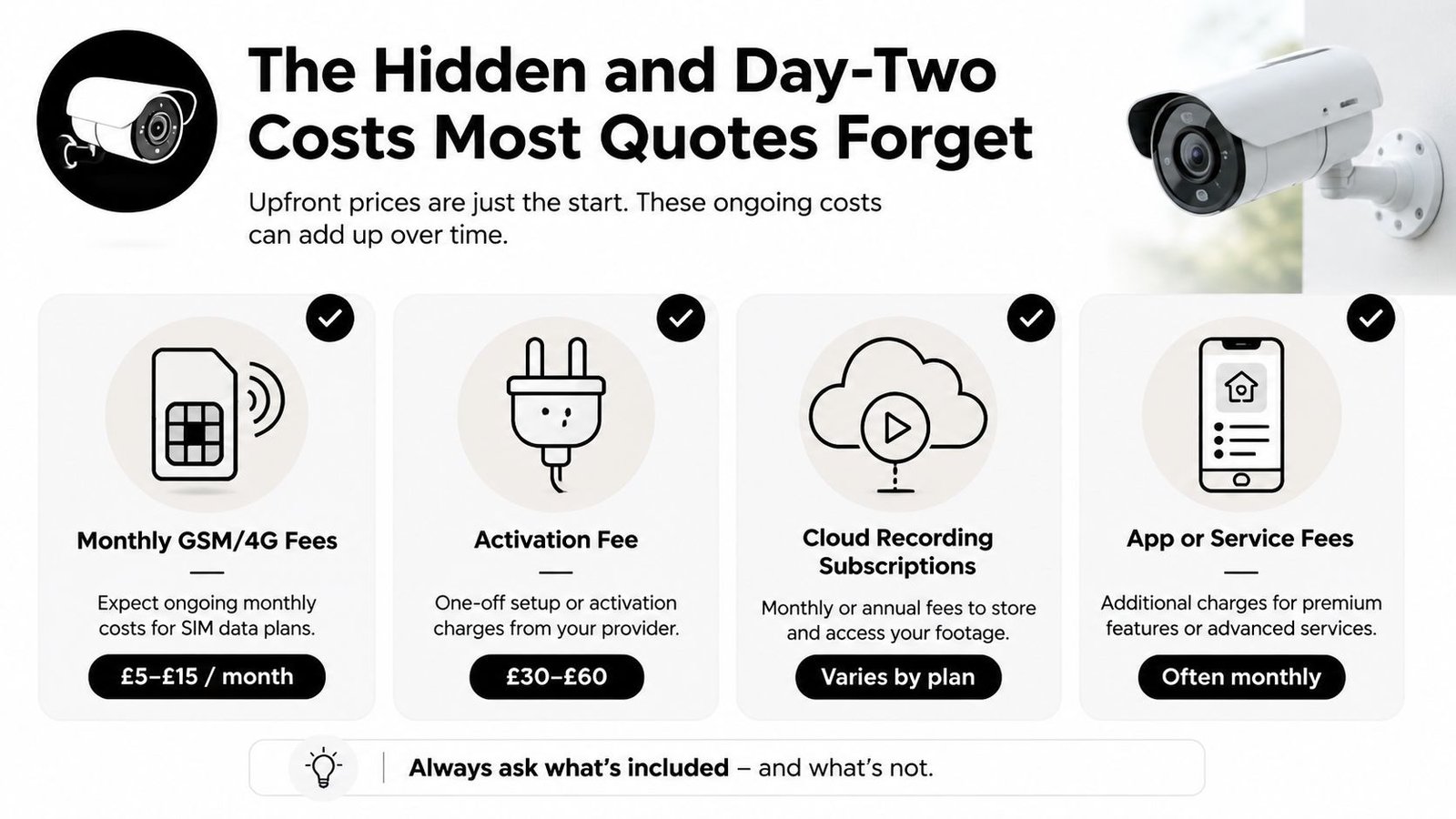 An infographic outlining various hidden and ongoing costs associated with security camera and video intercom installations.