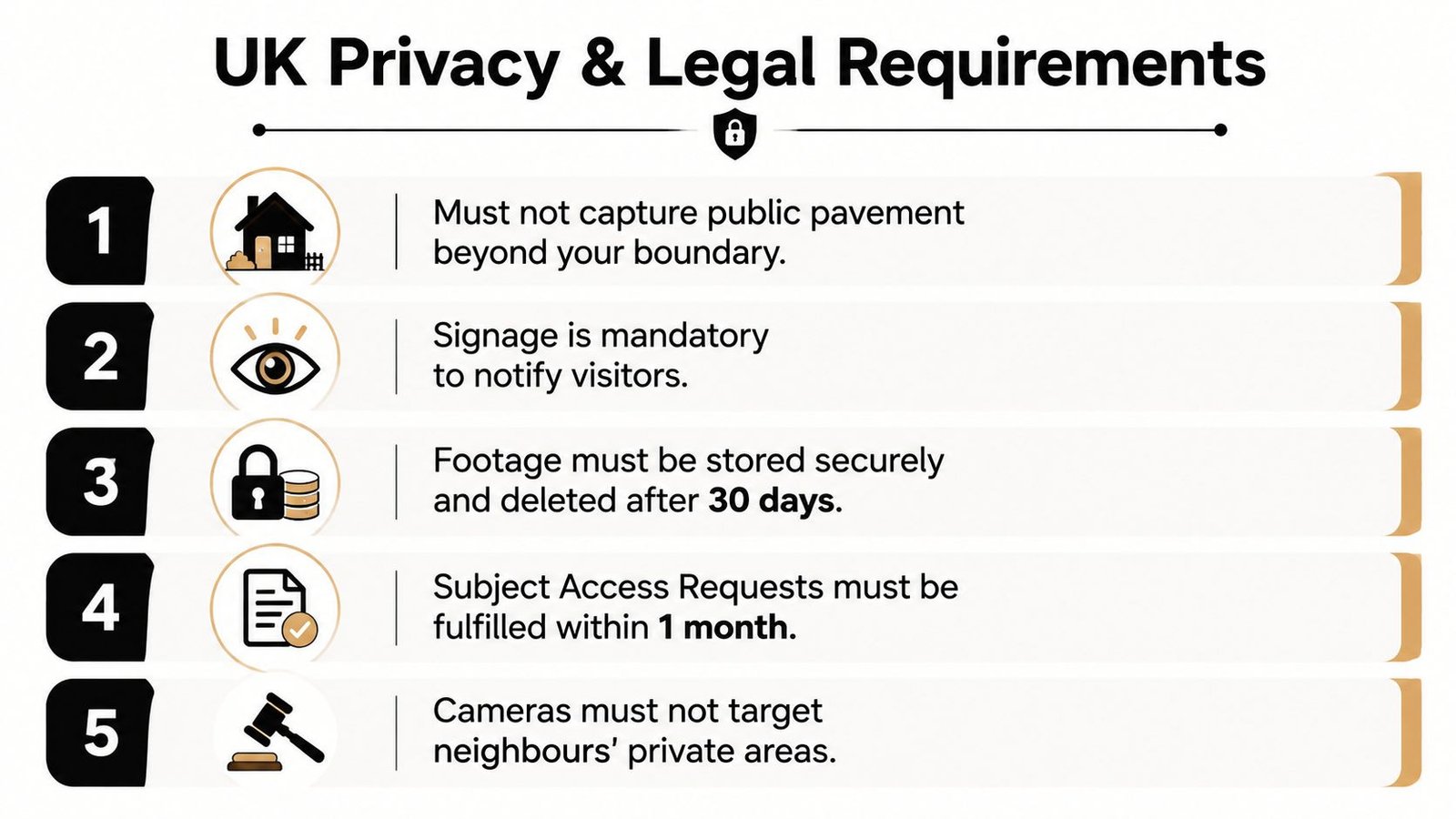 A list of five essential UK privacy and legal requirements for installing home security camera systems.