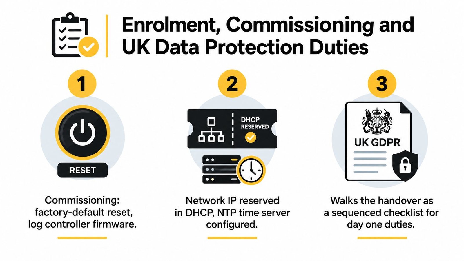 A three-step checklist infographic outlining enrolment, commissioning, and UK data protection duties for system setup.