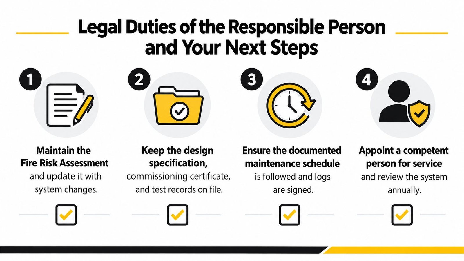 An infographic outlining four legal duties for a responsible person regarding fire alarm system safety compliance.