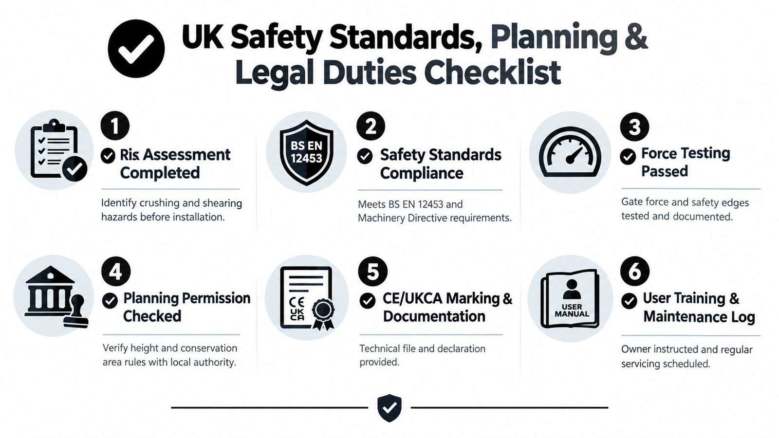 A checklist infographic outlining UK safety standards, planning permissions, and legal duties for installing gate automation systems.