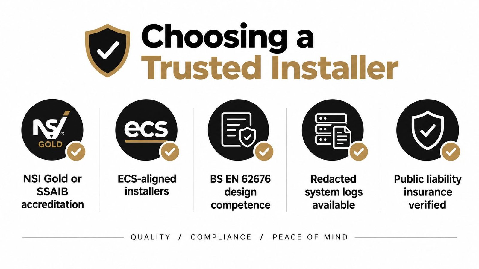 A checklist for choosing a trusted CCTV installer, highlighting professional accreditations, design standards, and insurance requirements.