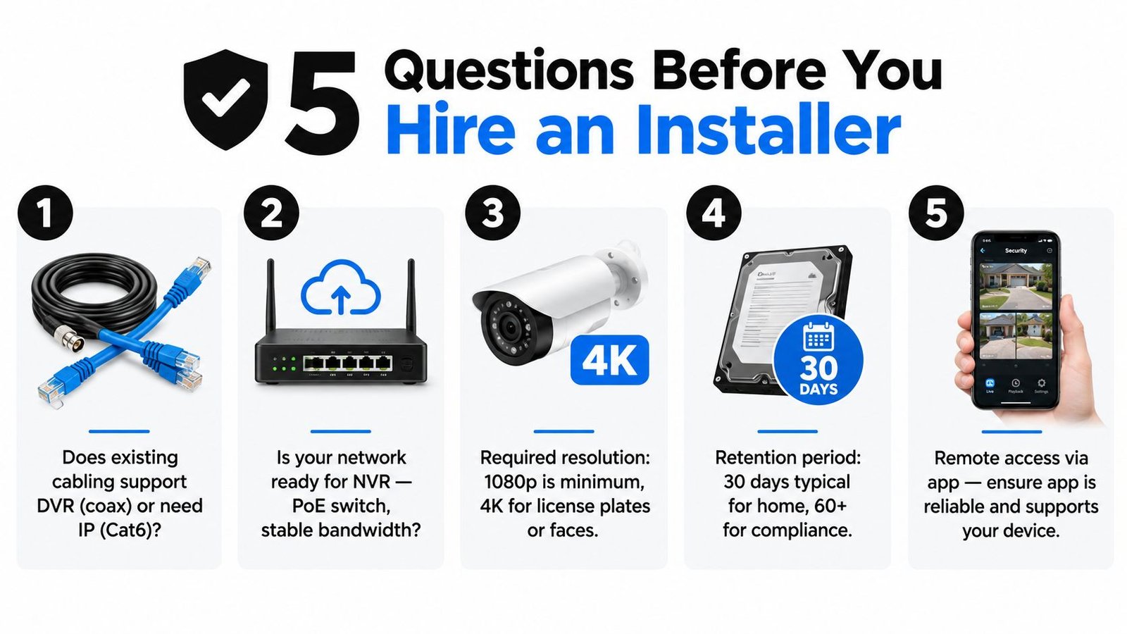 An infographic titled 5 Questions Before You Hire an Installer for a home security camera system.