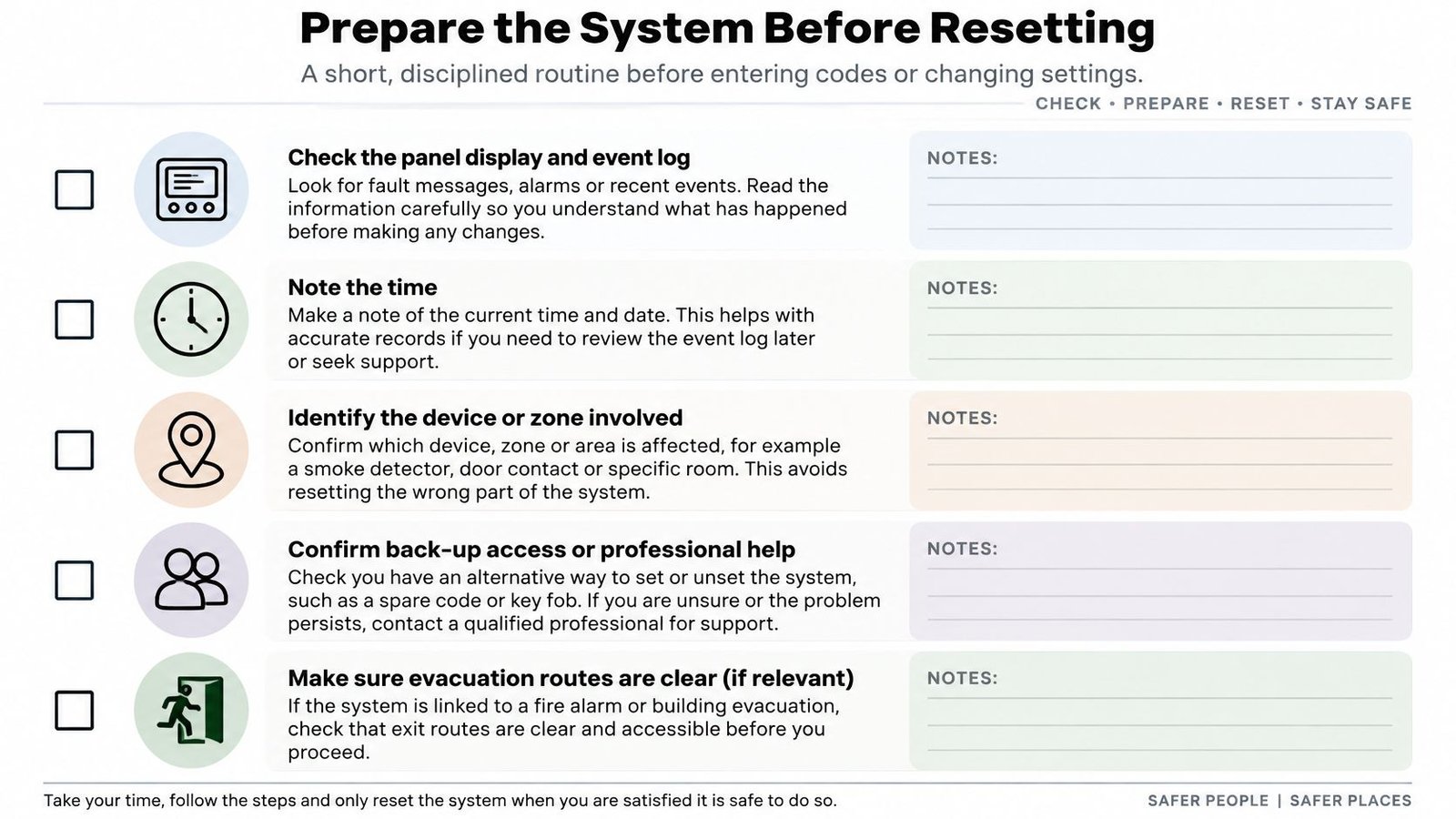 An instructional checklist titled Prepare the System Before Resetting to safely manage alarm system procedures.