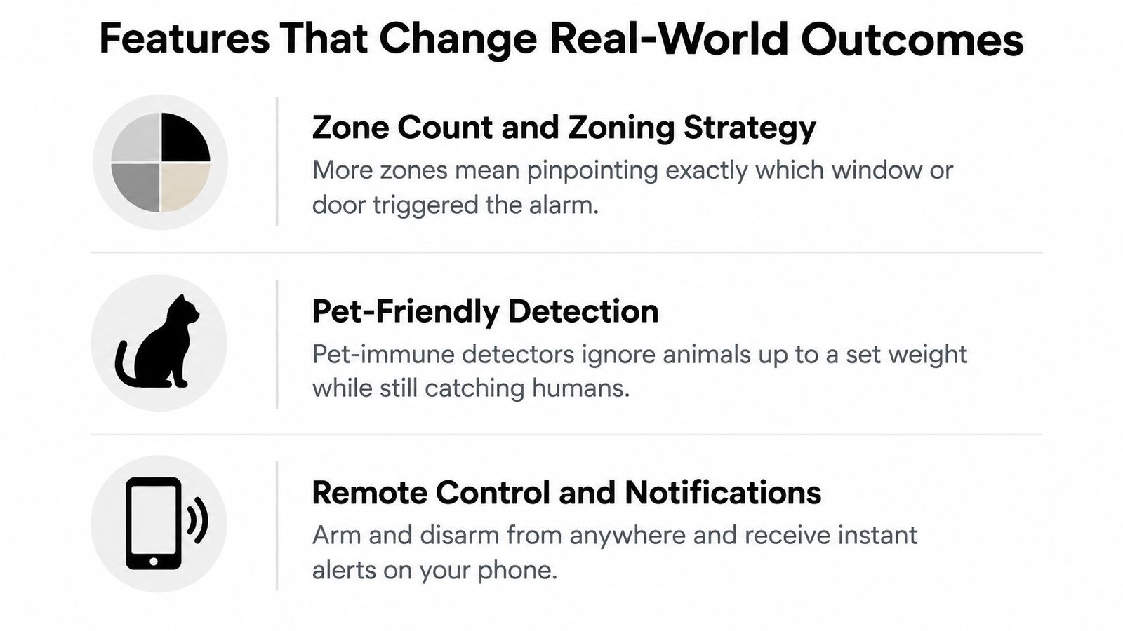 An infographic showing three key security system features: zone count, pet-friendly detection, and remote control notifications.