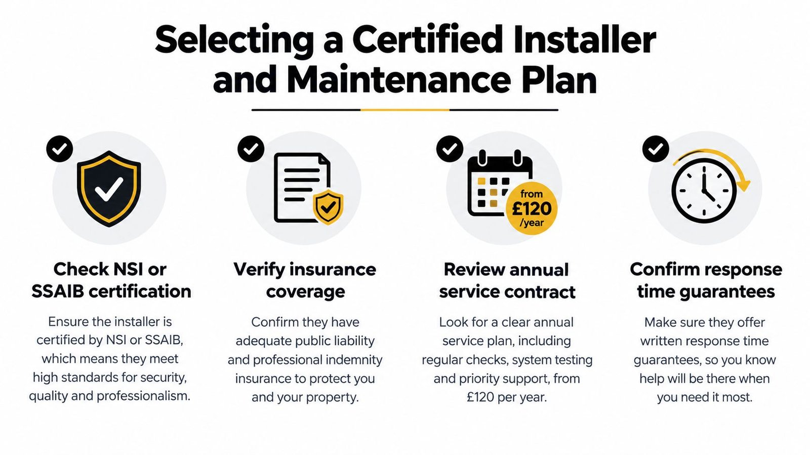 An infographic showing four steps to select a certified security system installer and maintenance plan provider.